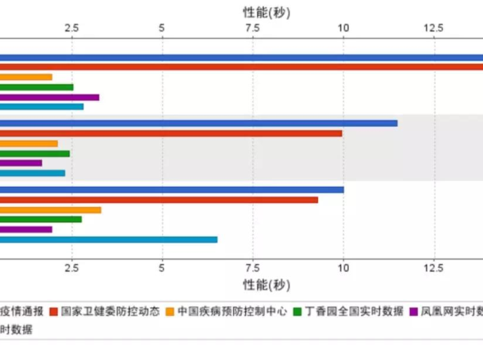 疫情最新动态数据报告（疫情最新数据动态消息）