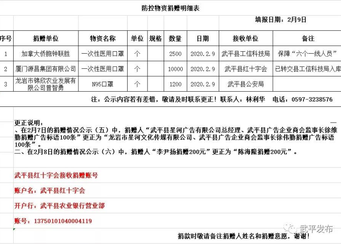 肺炎疫情动态最新消息（肺炎役情实时动态）