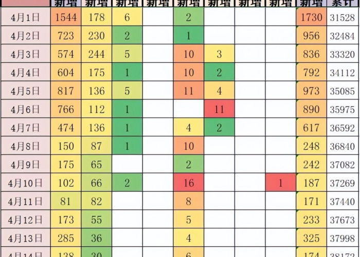 疫情什么时候开始的几月几号（疫情什么时候开始的什么时候结束的）