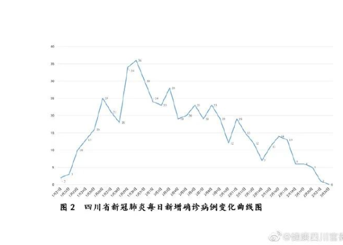 疫情结束了吗四川（四川疫情几月份结束）