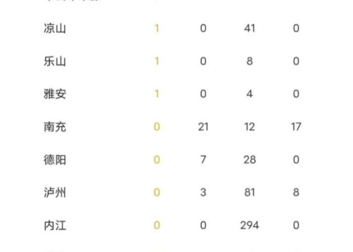 疫情结束了吗四川（四川疫情几月份结束）