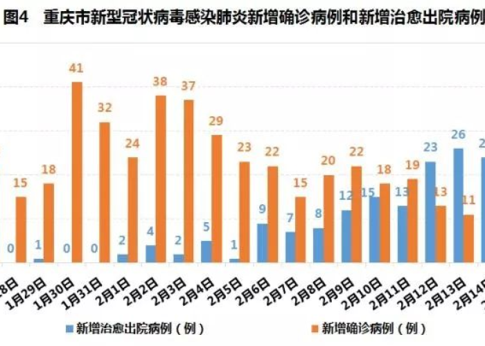 重庆疫情最新数据（重庆疫情最新情况分布）