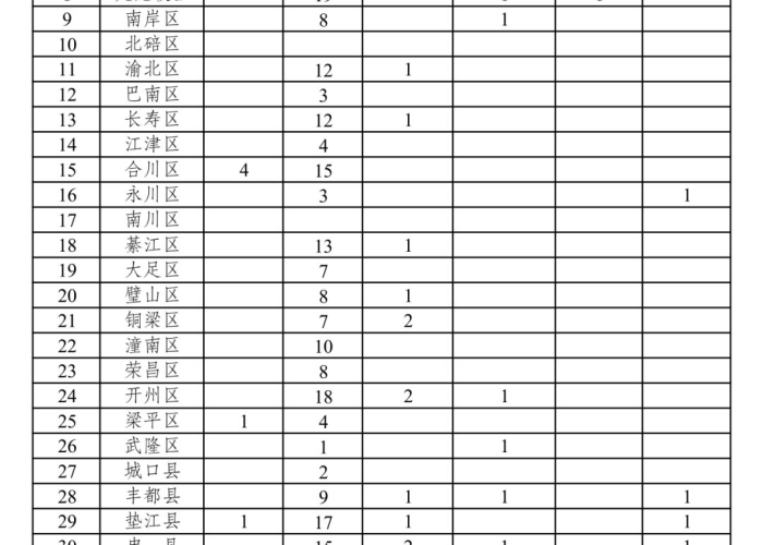 重庆疫情最新数据（重庆疫情最新情况分布）