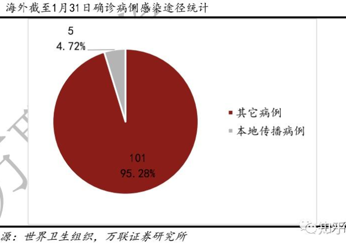 疫情全面结束时间是什么时候（疫情全面结束要几月份）