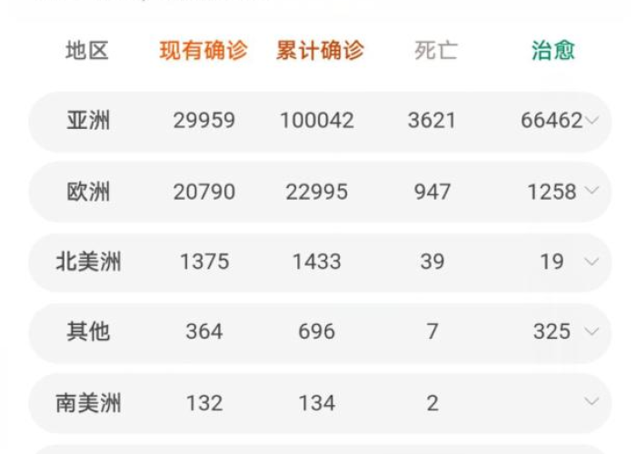 解封后疫情扩散（疫区解封后还需要隔离么）