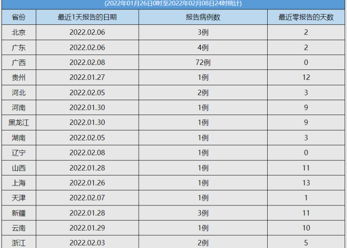 新冠疫情最新实时动态西安（新冠疫情最新实时动态西安天气）