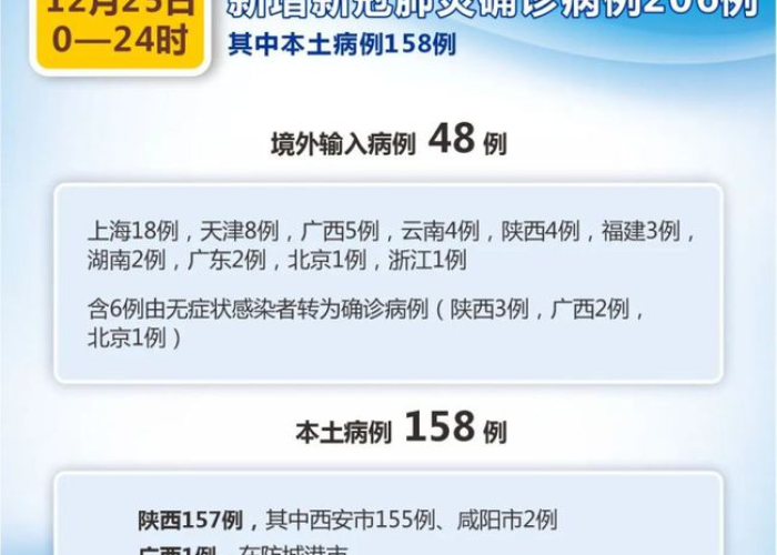 新冠疫情最新实时动态西安（新冠疫情最新实时动态西安天气）