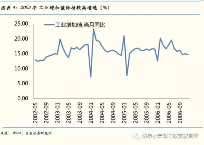 2022年疫情发展（2020年疫情发展过程及政府政策）