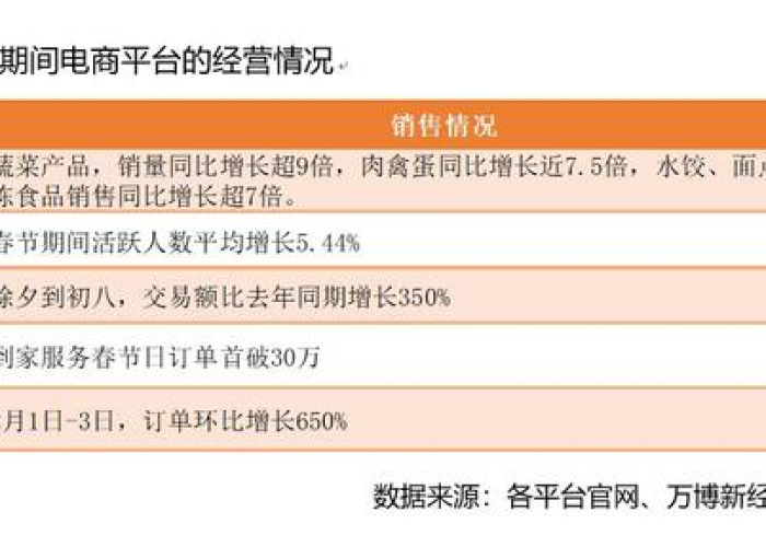 2022年疫情发展（2020年疫情发展过程及政府政策）