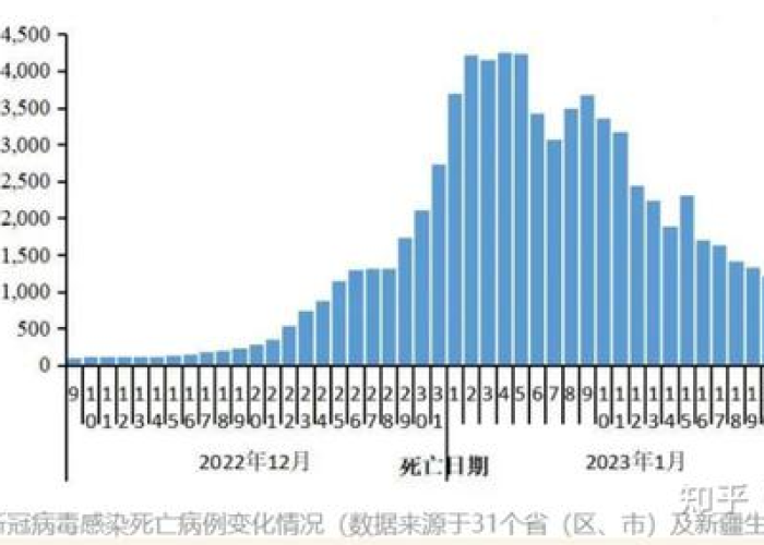 2023年有疫情吗中国（2023年有疫情吗中国）