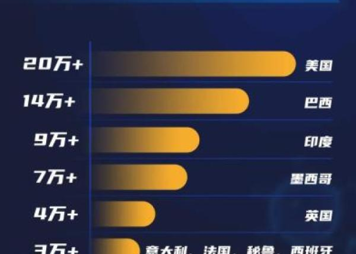 新冠肺炎疫情死了总共多少人啊（新冠病毒疫情死了多少人）