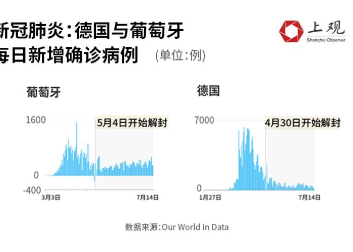 疫情几个国家（疫情发生以来,多少个国家和地区）