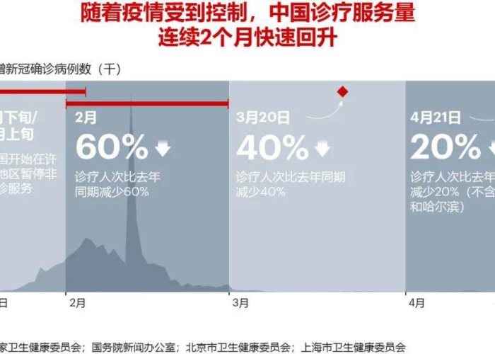 中国疫情上升下降趋势（中国疫情增长率）