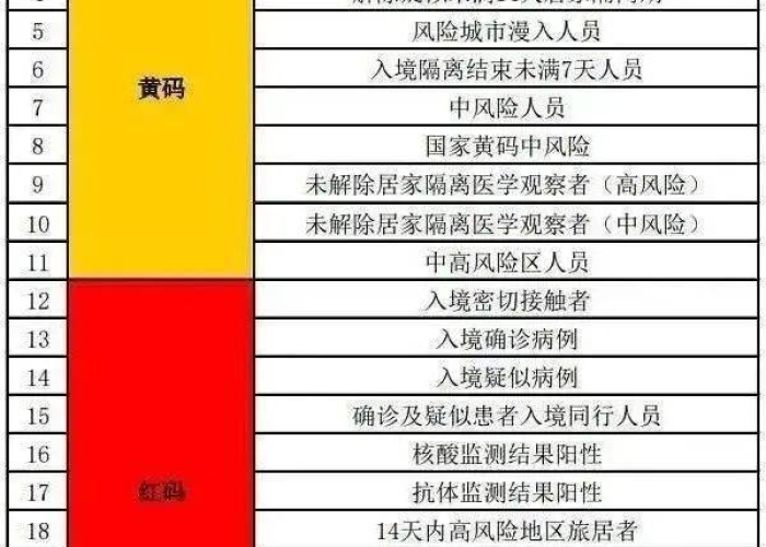 疫情需要出示什么码（疫情期间出行需要什么码）