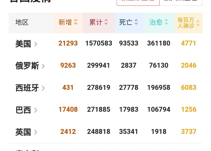 我国因新冠疫情死亡的有多少人（中国因新冠肺炎死亡的人数）