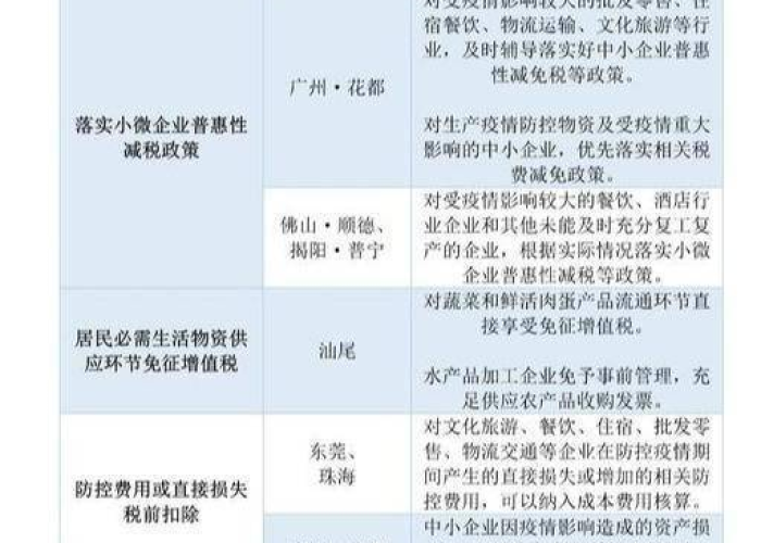 疫情个人退税政策（疫情个人退税政策规定）