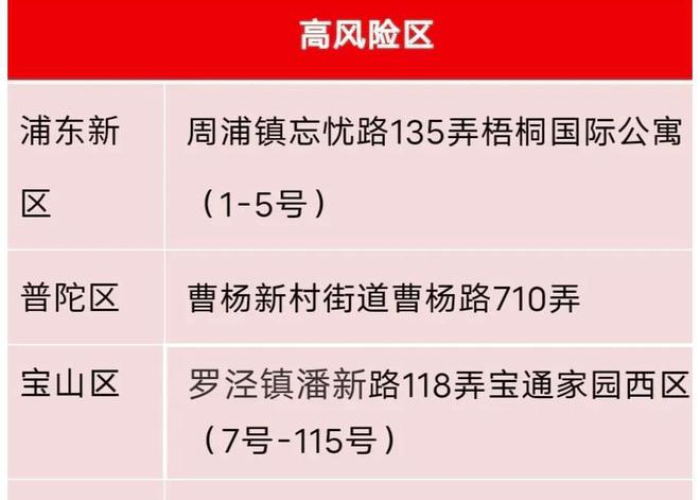 疫情最新消息数据今天（疫情最新消息数据今天新增）