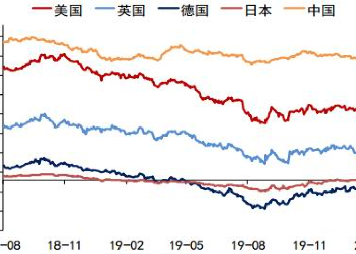 为什么疫情之后经济变得这么困难（为什么疫情导致经济衰退）
