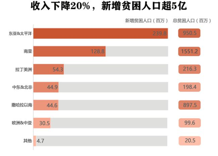 为什么疫情之后经济变得这么困难（为什么疫情导致经济衰退）