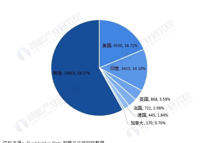 2022年新冠疫情预测结束时间（2021新冠疫情结束时间预估）