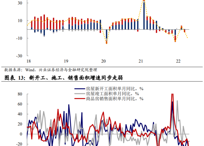 疫情后经济（疫情后经济需求不足预期偏弱就业吸纳能力）