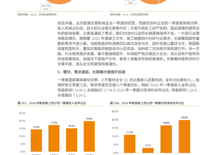 疫情后经济（疫情后经济需求不足预期偏弱就业吸纳能力）
