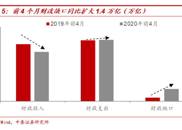 疫情后经济（疫情后经济需求不足预期偏弱就业吸纳能力）