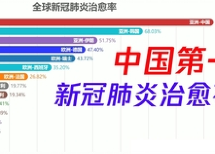 2020年疫情死亡多少人（中国2020年疫情死亡人数多少）