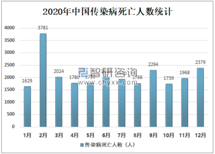 2020年疫情死亡多少人（中国2020年疫情死亡人数多少）