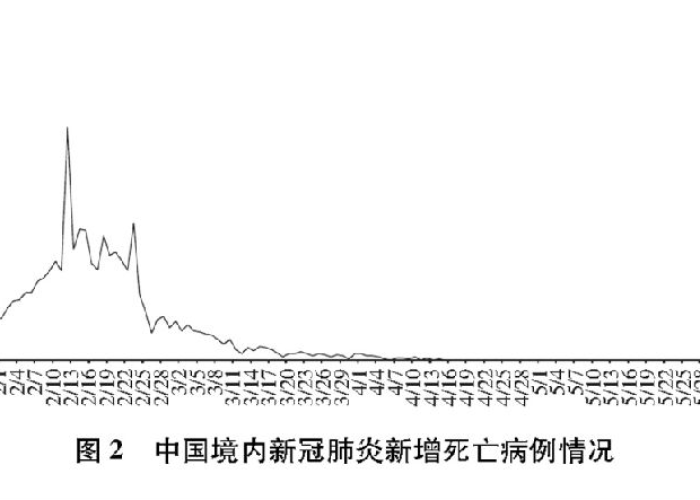 2019年12月最新疫情（2019年12月疫情最新消息）