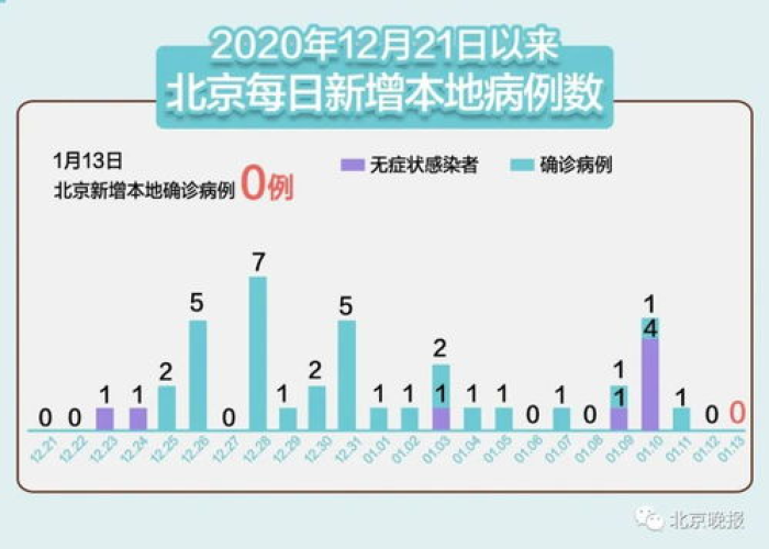 2019年12月最新疫情（2019年12月疫情最新消息）