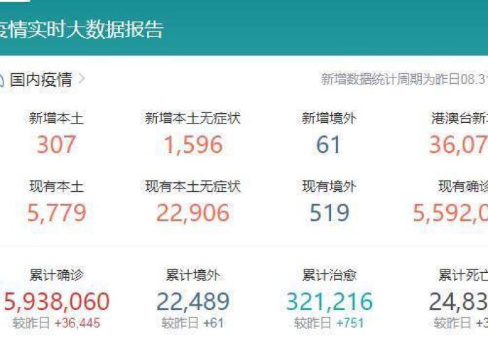 2019年12月最新疫情（2019年12月疫情最新消息）
