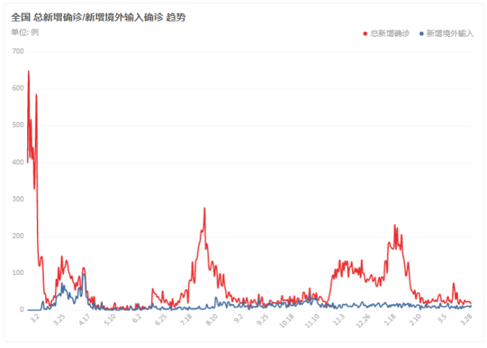 疫情什么时候完（疫情什么时候才能结束2021）