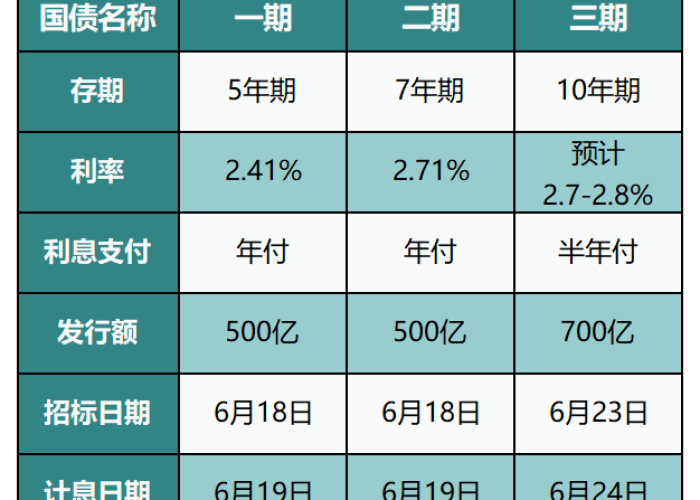 疫情三年国库（疫情下的国库）