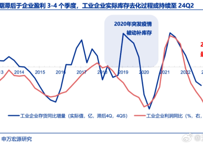 疫情三年国库（疫情下的国库）
