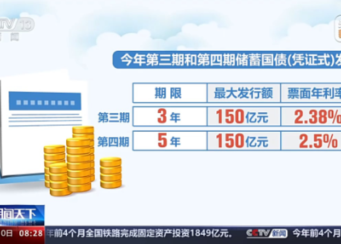 疫情三年国库（疫情下的国库）