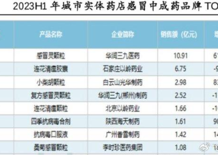 2023年疫情解封是什么时候（2020年疫情解封时间）