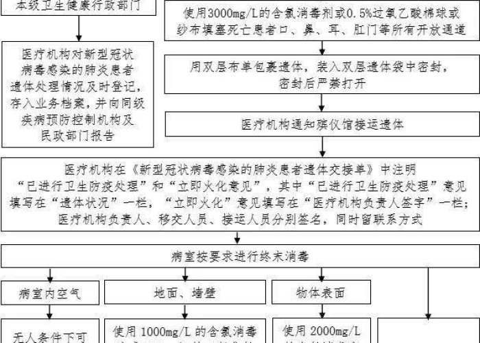 新冠疫情首例患者（新冠疫情首例患者处理流程）
