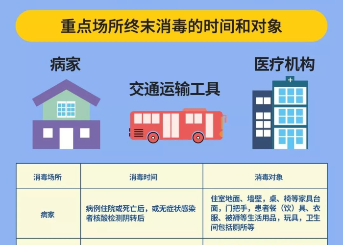 新型冠状病毒疫情防控第一版（第一版新冠肺炎的防控方案）