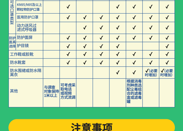 新型冠状病毒疫情防控第一版（第一版新冠肺炎的防控方案）