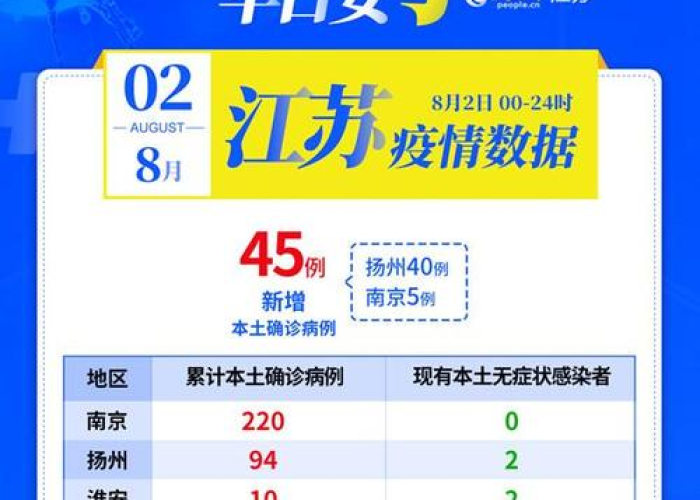 疫情最新消息今天2021（疫情最新消息今天2021江苏）