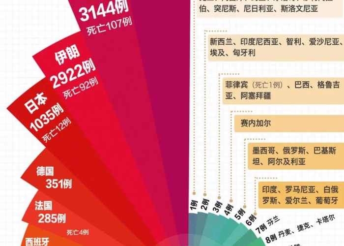 中国疫情最新数据今日（中国疫情最新数据今日新增）