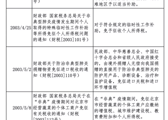 三年疫情国家政策（三年疫情国家政策房租）