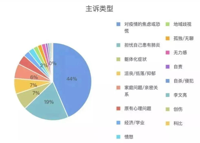 后疫情时代学生心理问题及对策（疫情之后,学生如何心理调整）