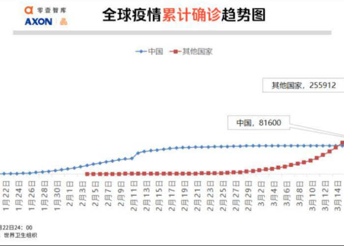 2020年全球疫情报道（2020年全球疫情发展趋势图）