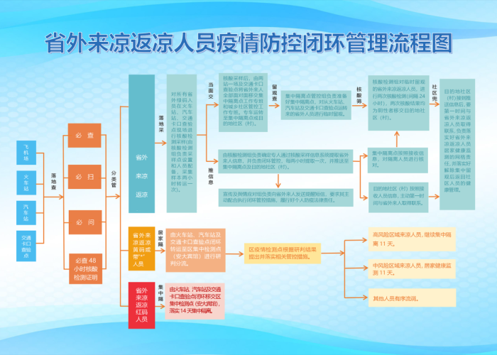 甘肃疫情过程（甘肃疫情过程图）