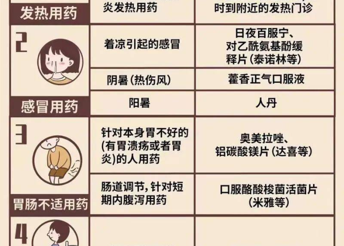 第二次疫情应该准备点什么药（第二次疫情有什么症状）