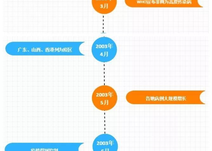 新冠肺炎疫情回顾过程时间线（新冠疫情节点回顾）