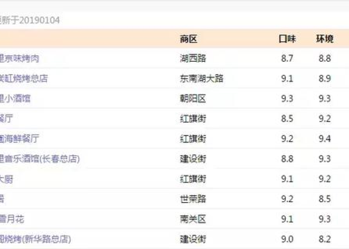 疫情从2019到2023一览表（疫情开始2019）