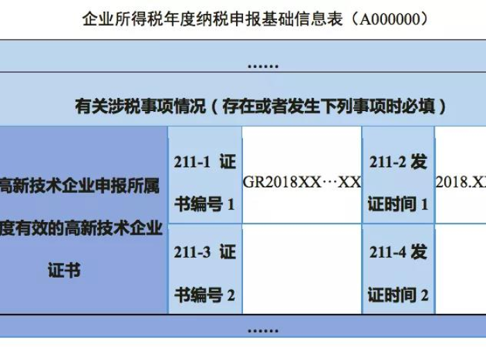 疫情期间所得税弥补亏损的年限?（疫情企业所得税弥补亏损最长结转年限为）